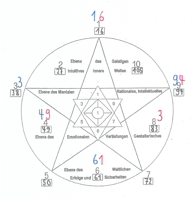 Geistbild, mit geringerer Transparenz